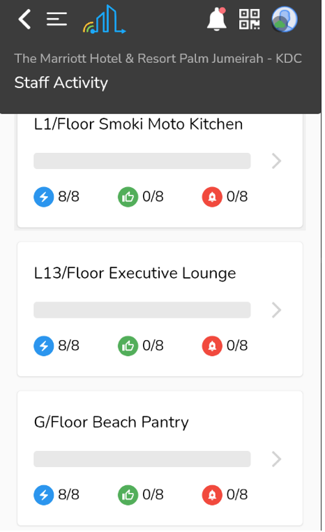 TrackBot Staff Activities